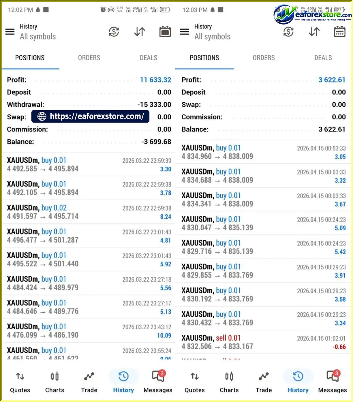 Gold Liquidity V2 MT5 Trading Results