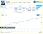 Gold Snap MT5 Signal Results