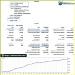 HP Trade Pro Gold EA MT5 backtets