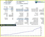 Goldwave Ultra EA MT5 Backtets