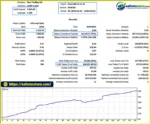DowGold EA MT5 backtets