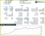 PythonX Gold Sniper EA MT5 backtets