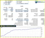TNG Gold EA MT5 Backtets
