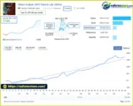 Ghost Scalper MT5 Signal Results