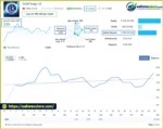 Gold Snap EA MQ5 Signal Results
