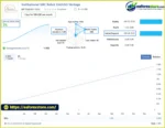 Institutional XAUUSD EA MT5 Signal Results
