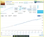 Goldwave Ultra EA MT5 Signal Results