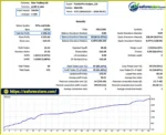 TwisterPro Scalper MT5 Backtets
