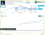 Smart Gold Impulse EA Signal