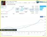 Ghost Scalper EA Signal