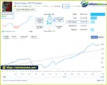 Ghost Scalper EA Signal Results