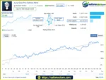 Aura Gold Pro Edition EA Live Signal