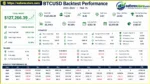 Backtest results of AI Scalping with BTCUSD pair