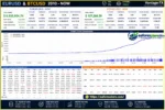 Backtest results of AI Scalping with EURUSD pair