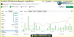 DowGold $50 Minimum Deposit Myfxbooks