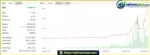 One Shoot AI EA MQ 5Myfxbook Results