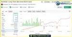 DowGold EA MT5 Myfxbooks