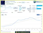 SomaOil EA Live Signal