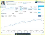 TNG Gold EA Live Signal