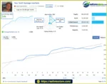 Vex Gold EA MT5 Live Signal Results