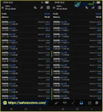 FOREX FUGE EA MT5 Trading Results