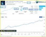 Smart Gold Impulse EA MT5 Signal Results