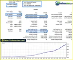 Smart Gold Impulse EA backtets