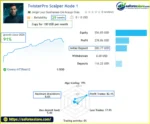 TwisterPro Scalper MT5 EA Live Signal