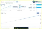 Institutional SMC Robot MT5 EA Signal Results