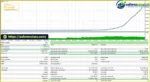 GOLD Pulsar EA MT5 Backtest