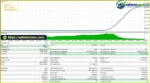 GOLD Pulsar MT5 EA Backtest