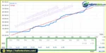 Project Evolution Breakout Scalper MT5 EA Live Signal