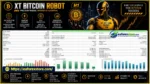 XT Bitcoin Robot MT5 Backtets