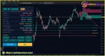 Pro M1 Sniper MT5 Indicator Reviews