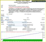 Adaptive Xauusd Hedgefund Expert EA MT4 bac ktets