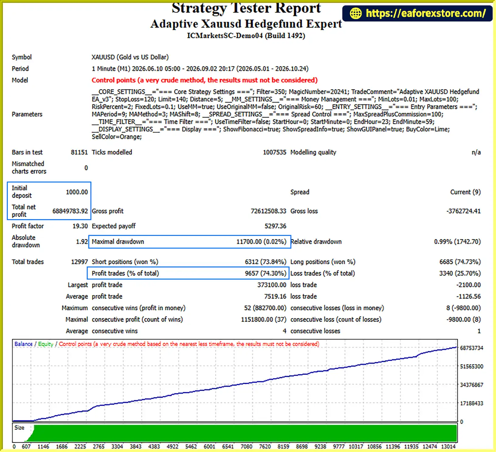 Adaptive Xauusd Hedgefund Expert EA MT4 bac ktets