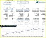 GbpUsd Robot Pro MT5 Backtest