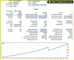 Gold Storm PRO EA MT5 Backtets