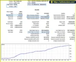 Quantum Perfection Gold AI EA MT5 Backtets