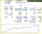Gold Spectrum EA MT5 Backtets
