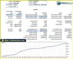 XAUUSD SMC EA MT5 Backtets