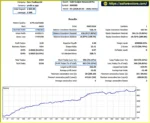 Gold Scalper Advanced Pro EA MT5 backtets