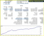 Dynamic Liquidity Intelligence EA MT5 Backtets