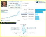 Range Breakout EA with Range Filters MQ5 Live Signal