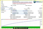 Harvester EA Gold MT4 backtets