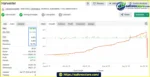 Harvester EA Gold MyFxBook