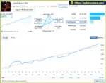 Gold Storm PRO EA MT5 Live Signal