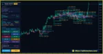 Trend Sniper X MT5 Trading Result