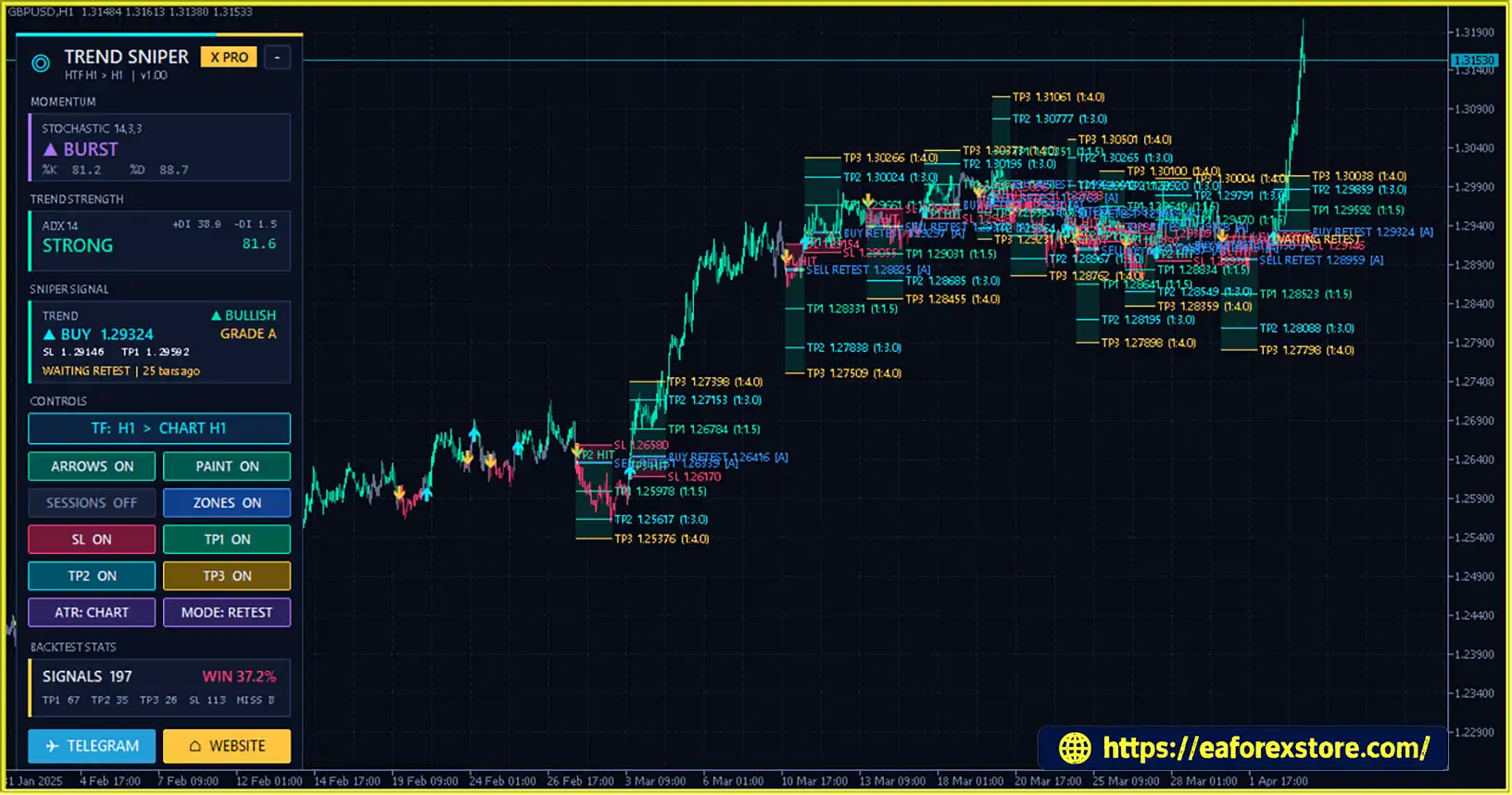Trend Sniper X MT5 Trading Result