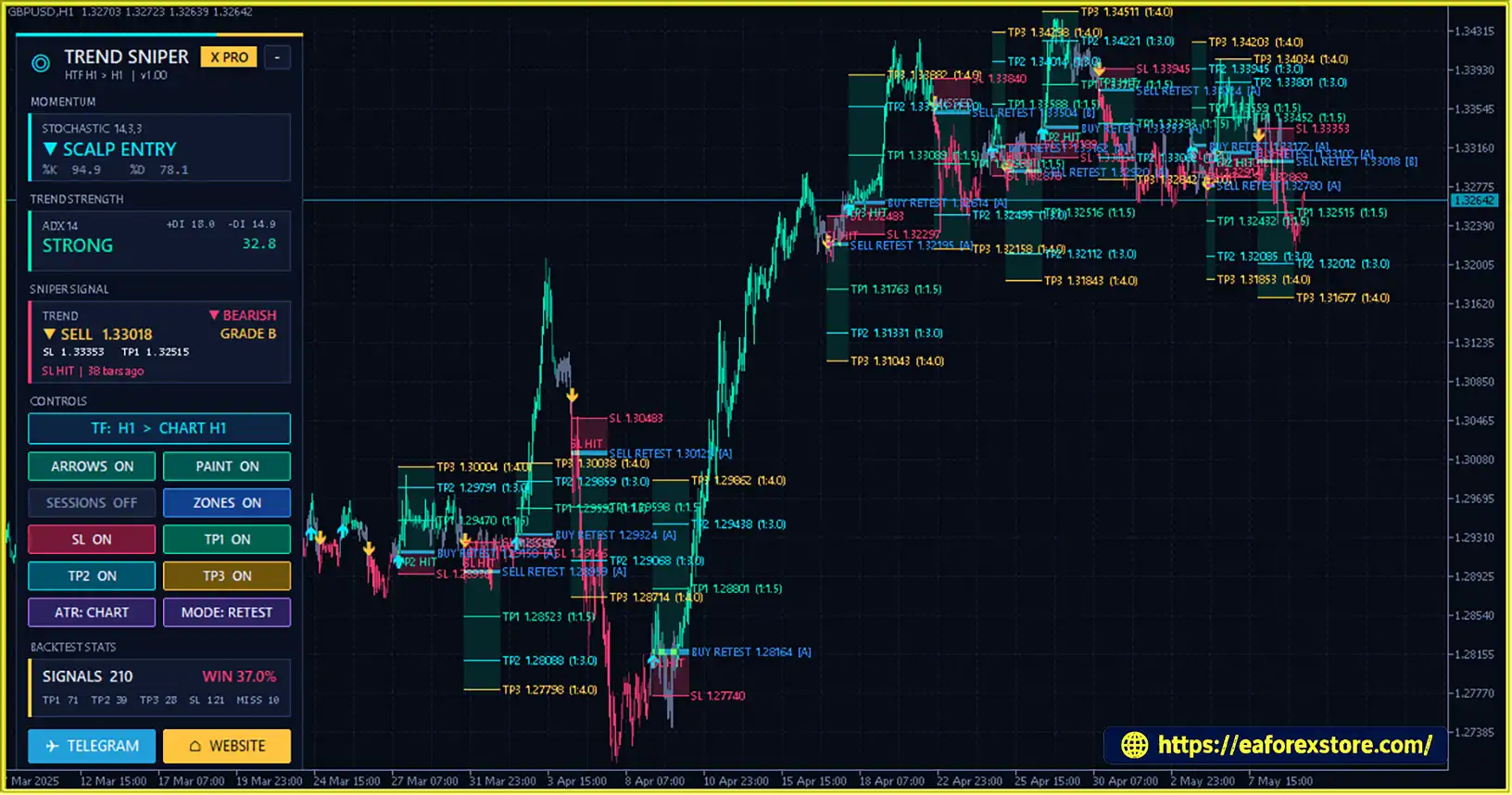 Trend Sniper X MT5 Trading Results